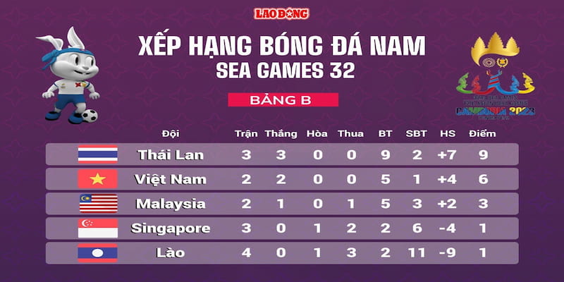 bảng xếp hạng bóng đá Cách Trang Cá Độ Bóng Đá cập nhật bảng xếp hạng nhanh và chuẩn