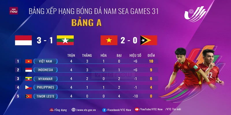 bảng xếp hạng bóng đá Tại sao bảng xếp hạng bóng đá lại quan trọng với người chơi?
